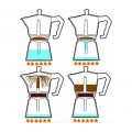 Гейзерная кофеварка Rainbow, 5012, на 3 чашки, фуксия, Bialetti